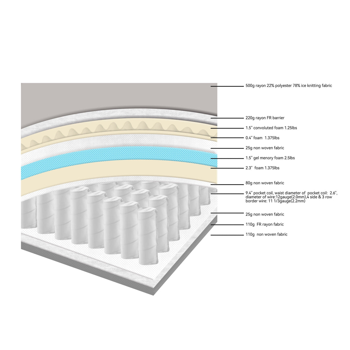 M250 Elite Gel 35.6 cm Hybrid Mattress