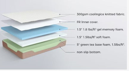 M108 Eco 20.3 cm Gel Memory Foam Mattress