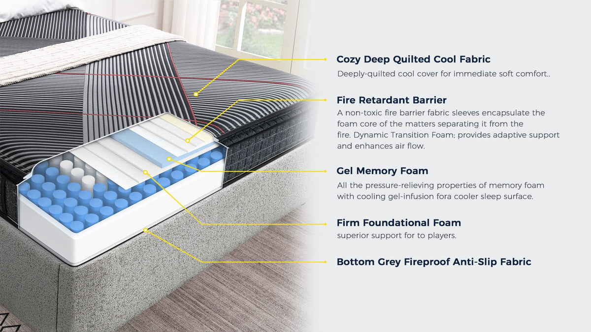 M450 LuxeCloud Gel Hybrid 33 cm Mattress