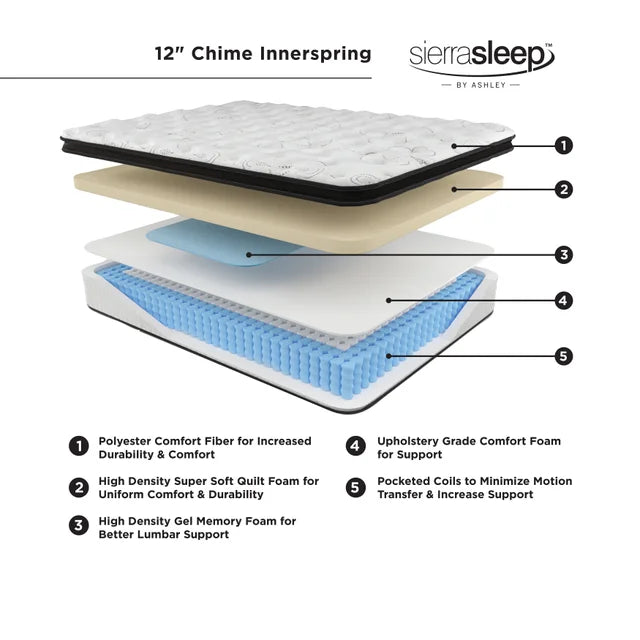 Chime 12 Inch Hybrid White Mattress in a Box